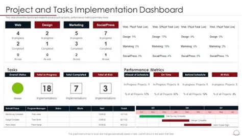 Toradh íomhá ar Implementation Dashboard