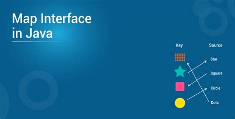 Map Inetrfaces in Java に対する画像結果