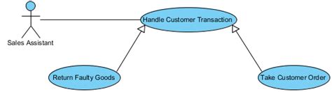 Toradh íomhá ar Use Case Generalization for Different Student Type