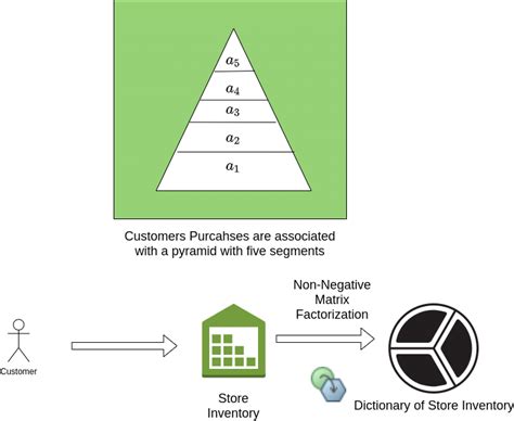 Image result for Matrix Factorization Evaluation