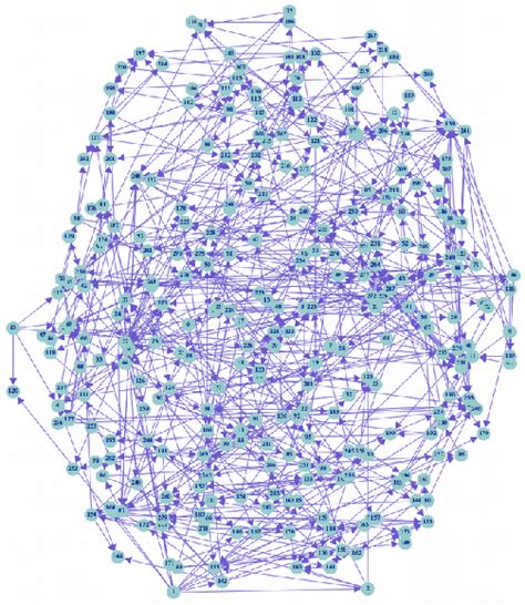 Image result for Graphic Structured Forms