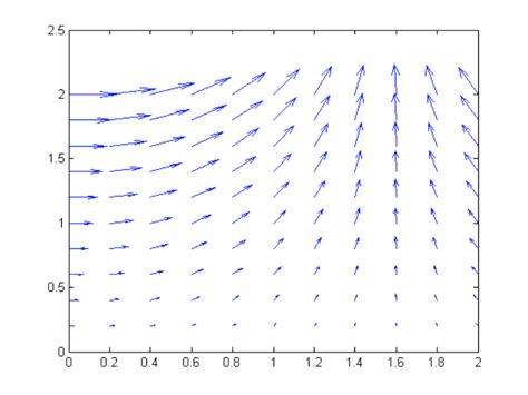 Contour Scatter MATLAB に対する画像結果