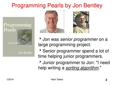 Image result for Java String Hash Initializing