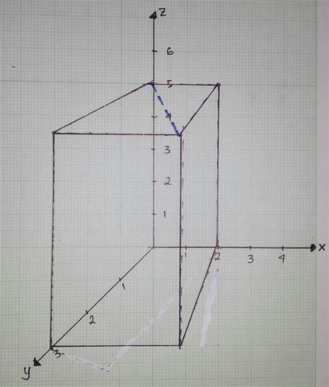 Image result for 3D Graph Android