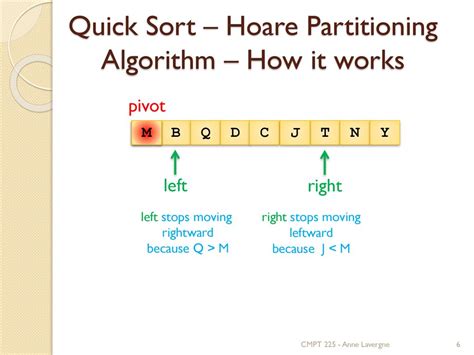 Quick Sort Hoare Algorithm に対する画像結果