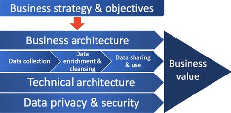 Image result for Data Team Operating Model