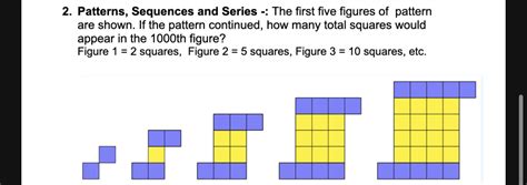 Image result for Sequence Pattern Figure