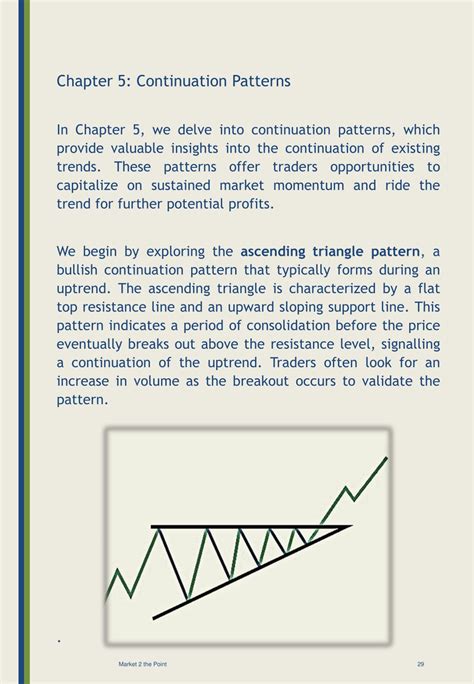 Image result for Continuation Chart Patterns PDF
