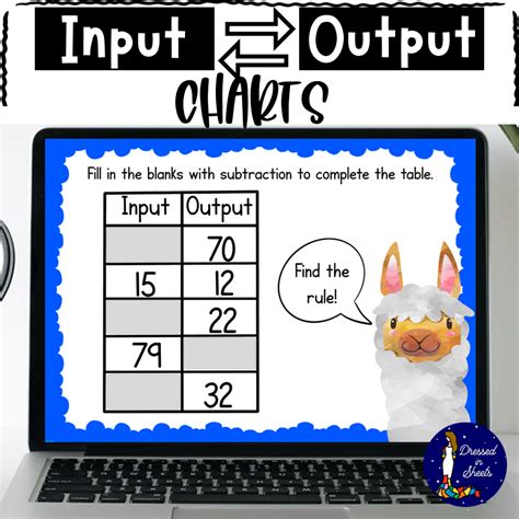 Image result for Input and Output Chart