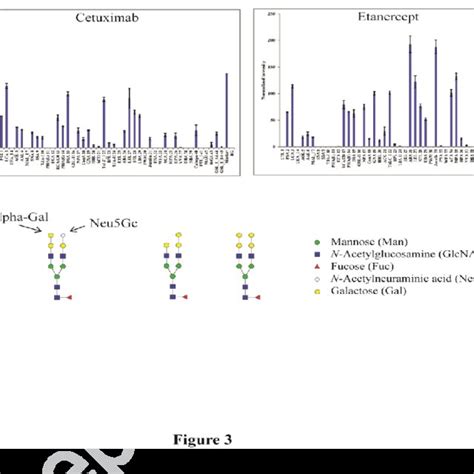 Image result for Cy3 Reaction in Lectin Array