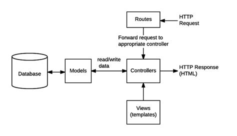 Image result for Data Path From Database to Web App