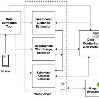 Computer System Overview Diagram に対する画像結果