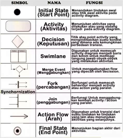 Active Diagram に対する画像結果