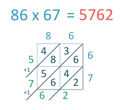 Image result for Lattice Algorithm