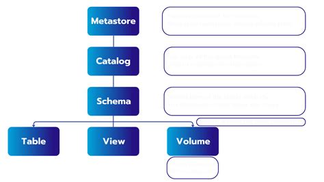 Toradh íomhá ar Unity Catalog Icon
