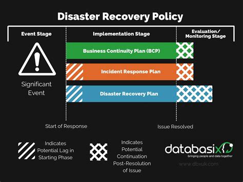 Disaster Recovery Procedure に対する画像結果