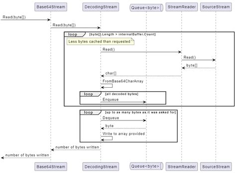 Image result for Encoded