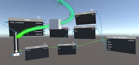 Afbeeldingsresultaten voor Transformation Coding