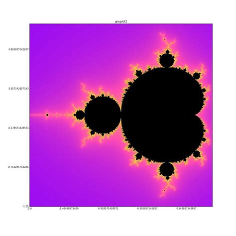 Python Numba Speed Comparison Liebnetz に対する画像結果