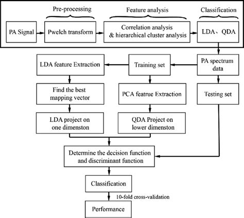 Image result for Block Diagram of an Active Learning Algorithm
