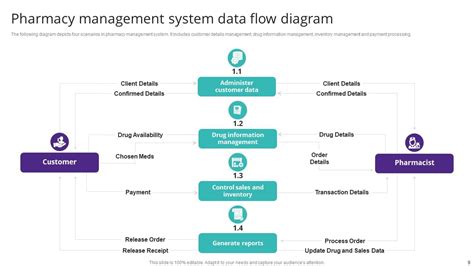 Afbeeldingsresultaten voor Master Data Management Flowchart
