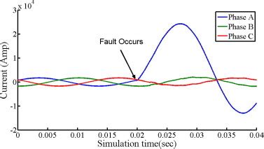 Toradh íomhá ar Python Plot 2D Amplitude Phase