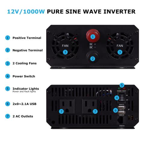 Image result for 1000W Pure Sine Wave Power Inverter DC 12V to 110V AC McMaster-Carr