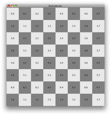 Image result for Add Grid Layout to JPanel