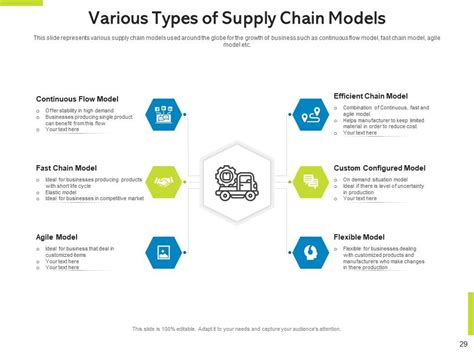 Image result for Customer Channel Stock Management Process
