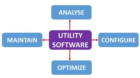 Image result for Utility System Software