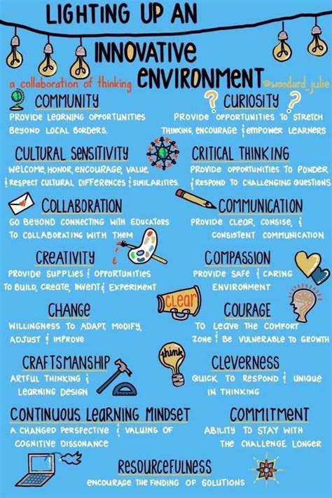 Afbeeldingsresultaten voor Inovative Learning