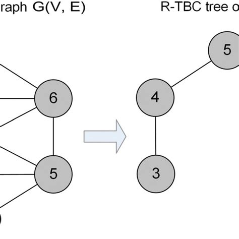 Image result for Highly Distributed Probility System