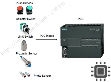 Image result for plc I/O Module Connected to Sensor