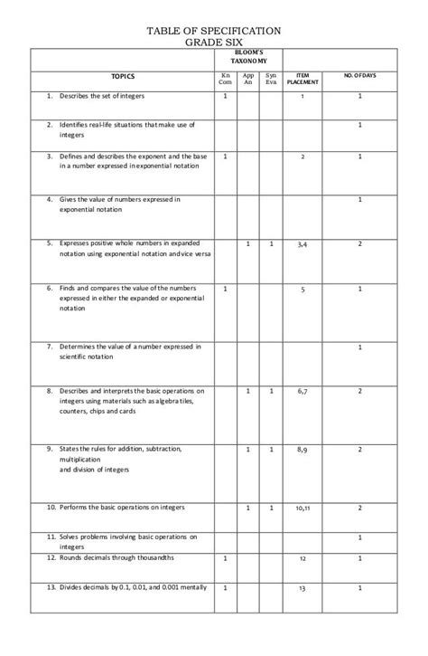 Image result for Example of TOS