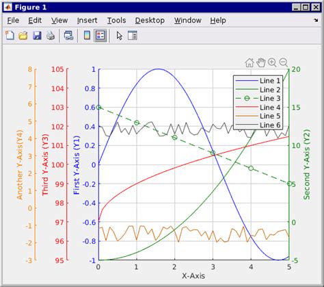 Image result for Matlab Graph 3Axis