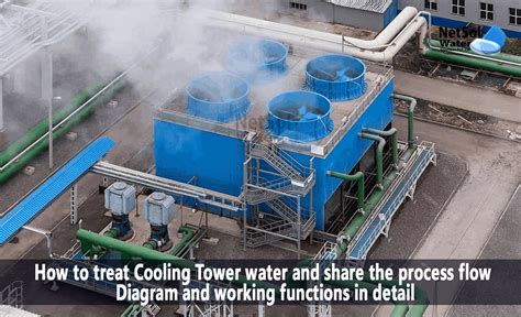 Toradh íomhá ar Computer Controlled Water Cooling Tower