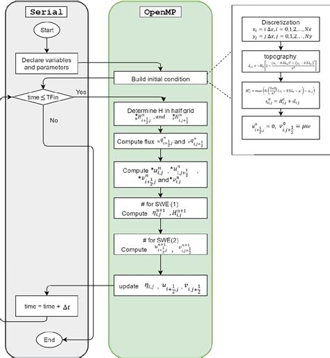 Toradh íomhá ar OpenMP Architecture