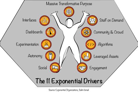 Exponential Transformation に対する画像結果