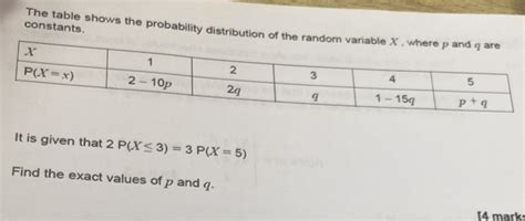 Image result for Random Variable and Probability Distribution Table
