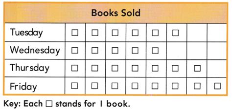 Image result for Into Math Grade 3 Module 2.0