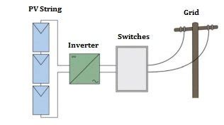 Résultat d’images pour MVPs Inverter String Connection