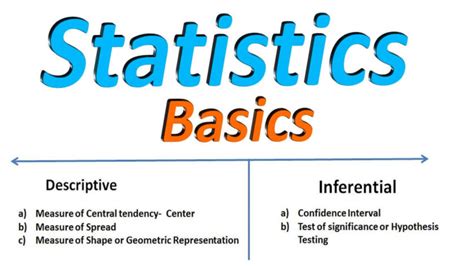 Image result for Statistics Def
