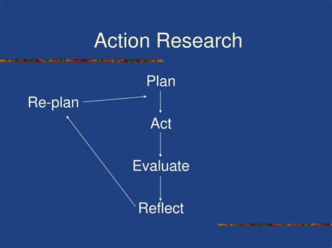 Image result for Descriptive Exploratory Type of Questions