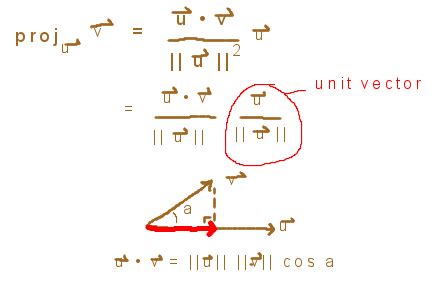 Image result for Angle Projection Formula