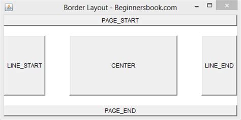Image result for Types of Borders in Java