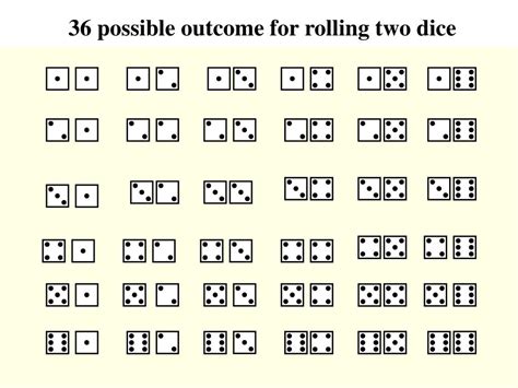 Image result for Two Dice Probability Chart