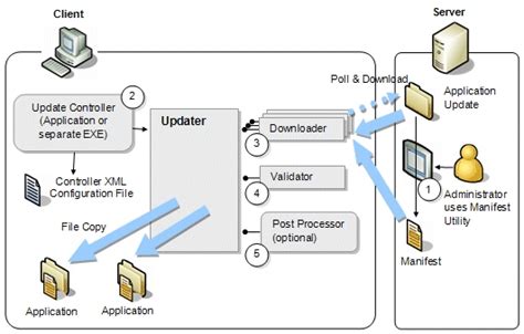 System Architecture Diagram Visio に対する画像結果