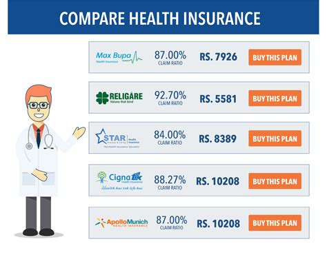 Image result for Personal Health Insurance Plan
