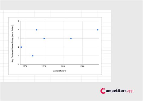 Toradh íomhá ar Examples of Competitors of Restaurants