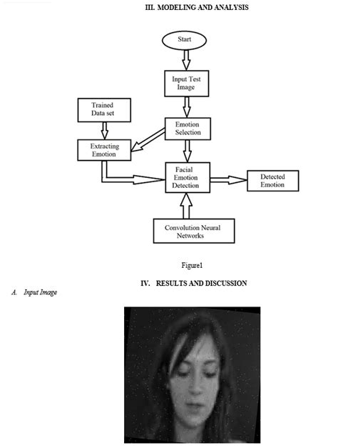Image result for Emotion Detection Using Deep Learning Approach in Text